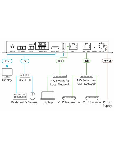 KDS-8-MNGR Management Solution for KDS-8 Streaming Products, 3 image