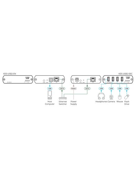 KDS-USB2-DEC USB 2.0 High−Speed Extension Decoder, 3 image