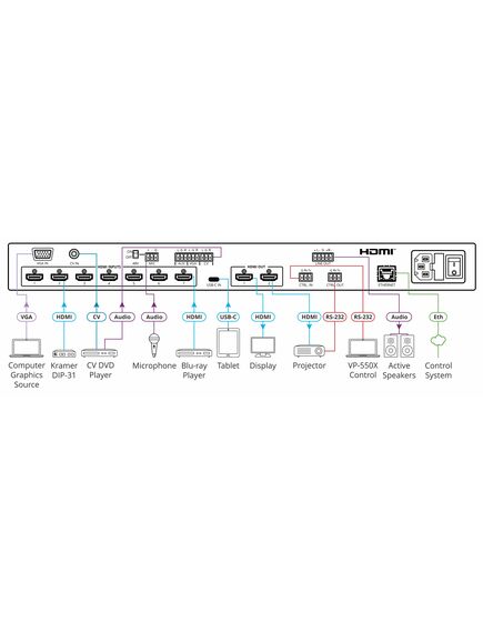 VP-550X 10-Input 4K HDR HDMI Presentation Switcher/Scaler, 2 image