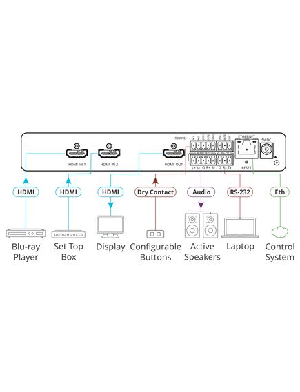 VS-211XS 2x1 4K HDR HDMI Intelligent Auto Switcher, 3 image