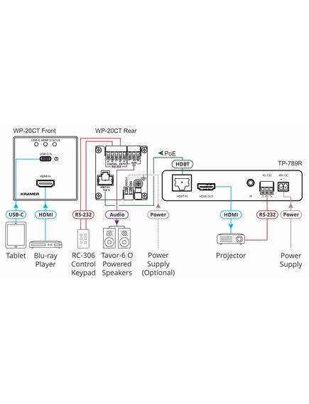 WP-20CT/US-D(W/B) Active Wall Plate - 4K60 4:2:0 HDMI & USB-C Wall-Plate Auto Switcher/Transmitter over Long-Reach HDBaseT, Colour: Black, White, Version: US-D(W/B), 3 image