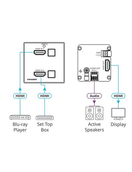 WP-211X/EU-80/86(W) Wall-Plate Auto Switcher, 2 (included), 6 (Optional)A, Aluminium, Colour: White, Version: EU-80/86(W), 3 image