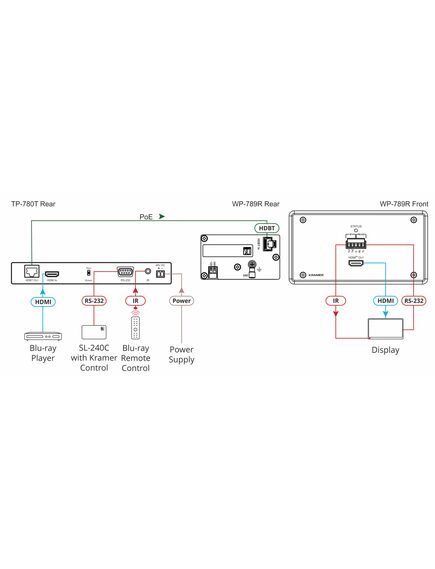 WP-789R/EU-80/86(W) 4K60 4:2:0 HDMI 2-Gang PoE Wall-Plate Receiver with RS-232 & IR over Long-Reach HDBaseT, Version: EU 80/86, 3 image