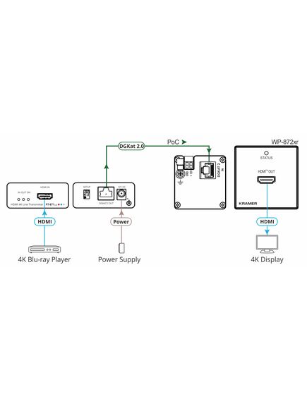 PT-871xr 4K HDR HDMI Compact PoC Transmitter over Long-Reach DGKat 2.0, 3 image