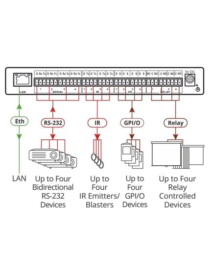 SL-240C Compact 16-Port Master / Room Controller with PoE, 2 image