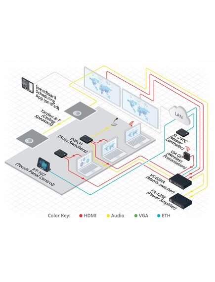 SL-240C Compact 16-Port Master / Room Controller with PoE, 3 image