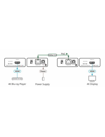 PT-871/2XR-KIT 4K HDR HDMI Compact Extender over PoC Long-Reach DGKat 2.0, 2 image