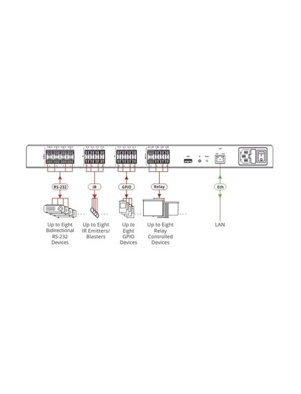 SL-280/110V 32-Port Master Room Controller, 110V, Version: 110V, 2 image