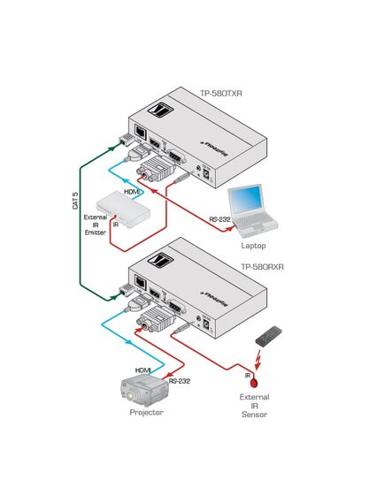 TP-580TXR HDMI, Bidirectional RS-232 & IR over Extended Range HDBaseT Twisted Pair Transmitter, 2 image