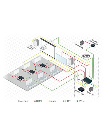 TP-580T HDMI, Bidirectional RS-232 & IR over HDBaseT Twisted Pair Transmitter, 3 image