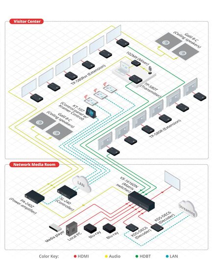 TP-580RXR HDMI, Bidirectional RS-232 & IR over Extended Range HDBaseT Twisted Pair Receiver, 3 image