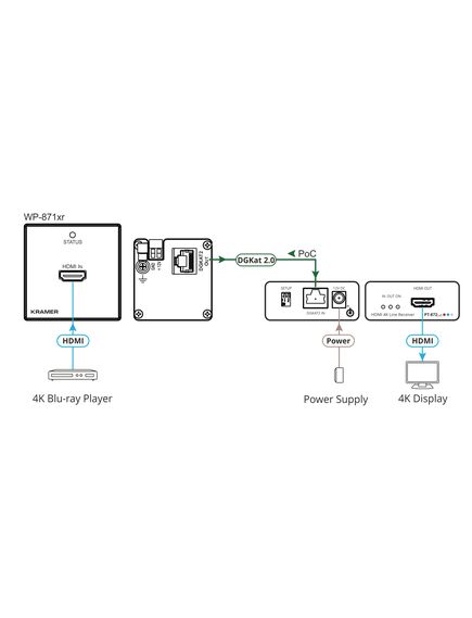 PT-872xr 4K HDR HDMI Compact PoC Receiver over Long-Reach DGKat 2.0, 3 image