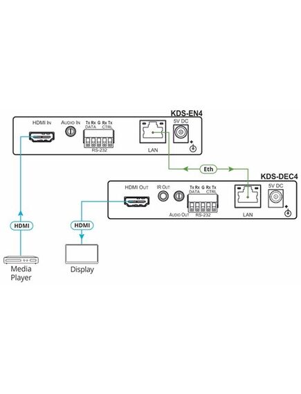 KDS-DEC4 HD Video Streamer Decoder, RJ-45 Input Port, 2 image