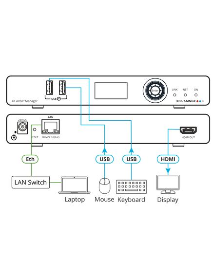 KDS-7-MNGR AVoIP Manager for KDS-7 Series, 4 image