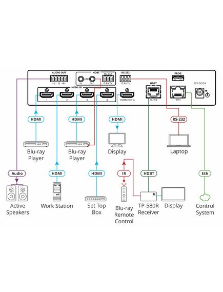 MV-4X Matrix Switcher, 4x2, 4 HDMI OnA Female HDMI connector, 2 image