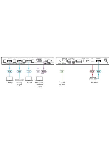 VP-429H2 4K60 4:4:4 HDMI, DP and VGA Scaler / Switcher Tool, 2 image