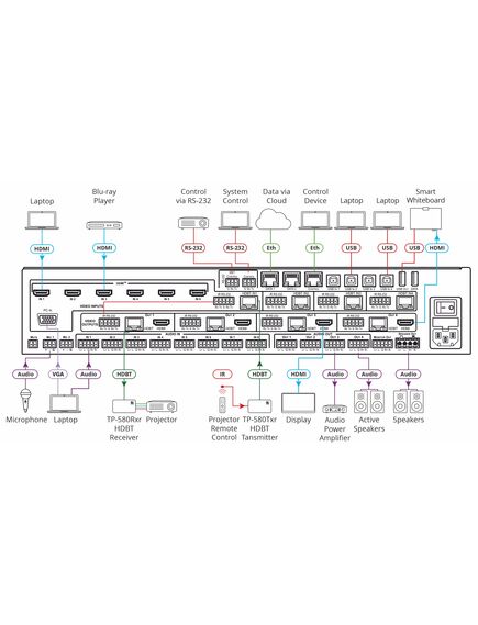 VP-554X 11x4:2 Presentation Boardroom Router / Scaler System, 2 image