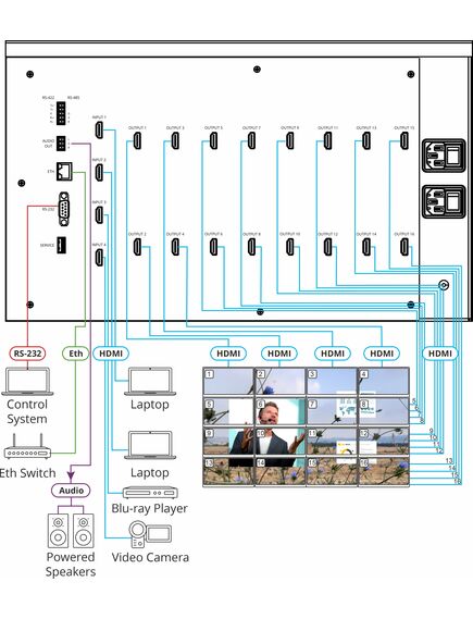 VW-16 Video Wall Driver, 4 Channels, 4 image