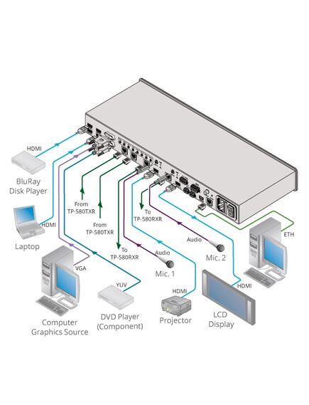 VP-778/220V 8-Input  4K30 UHD ProScale™ Presentation Matrix Switcher/Dual Scaler with Seamless Video Cuts, 220V, Version: 220V, 2 image