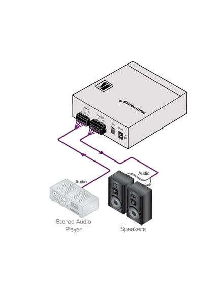 907 Stereo Audio Power Amplifier (40 Watts per Channel), 2 image