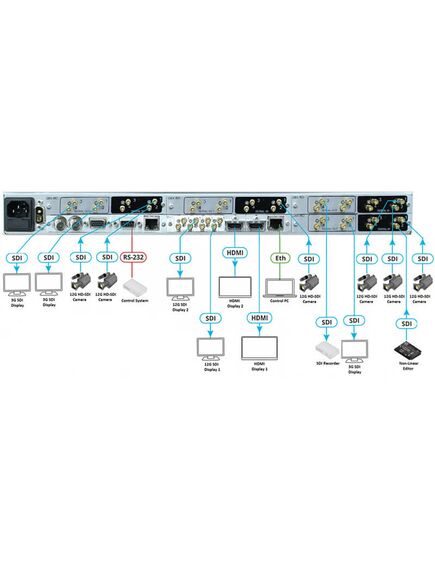 SMP-R8UHD-12G Multiviewer, up to 16 Channels, 3 image