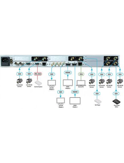 SMP-S8UHD-12G Multiviewer, 32 Channels, 2 image