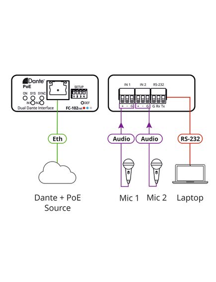 FC-102NET 2-Channel Dante Encoder & PoE Acceptor, 3 image