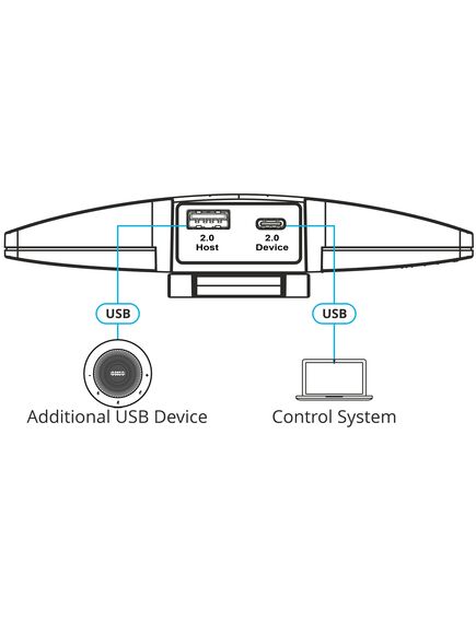 VIA Connect² (VIA Connect2) Wireless and Wired Presentation and Collaboration Platform, 9 image