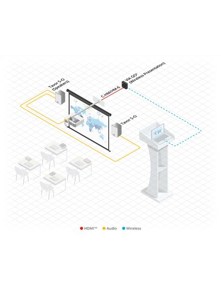 VIA GO² (VIA GO2) Compact & Secure 4K Wireless Presentation Device, 8 image