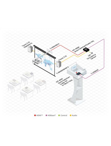 KIT-400 4K Auto−Switcher/Scaler Kit over Long−Reach HDBaseT, 8 image