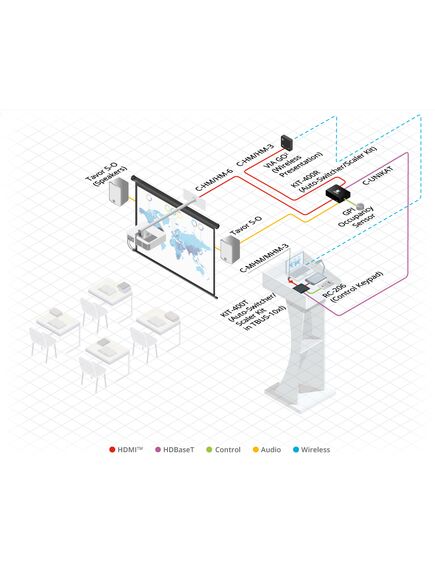 VIA GO² (VIA GO2) Compact & Secure 4K Wireless Presentation Device, 7 image