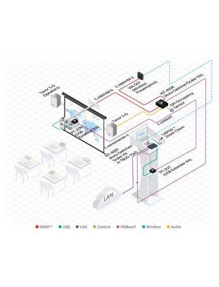 KIT-400 4K Auto−Switcher/Scaler Kit over Long−Reach HDBaseT, 6 image