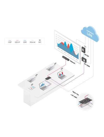 KIT-400 4K Auto−Switcher/Scaler Kit over Long−Reach HDBaseT, 4 image