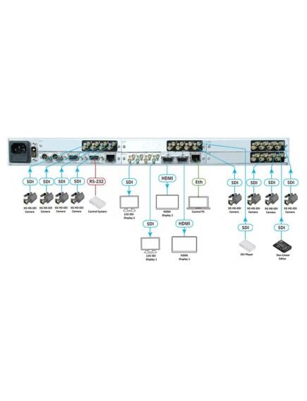 SMP-S32HD-12G Multiviewer, 16 Channels, 3 image