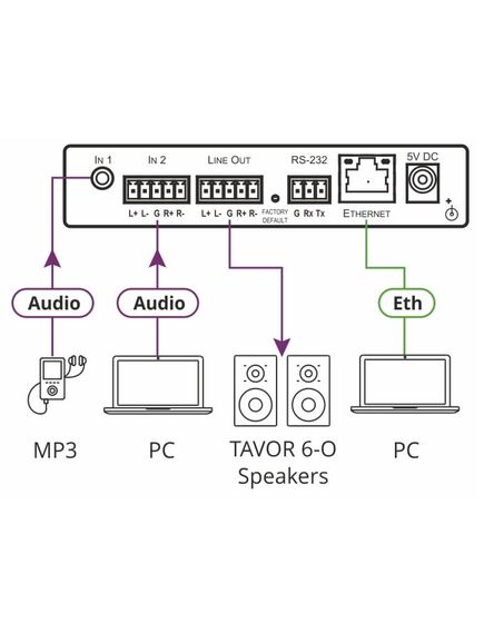 DSP-1 Mini Digital Sound Processor, 2 image