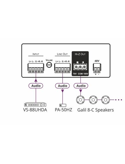 PA-50HZ Power Amplifier (50W into 70V/100V), 2 image