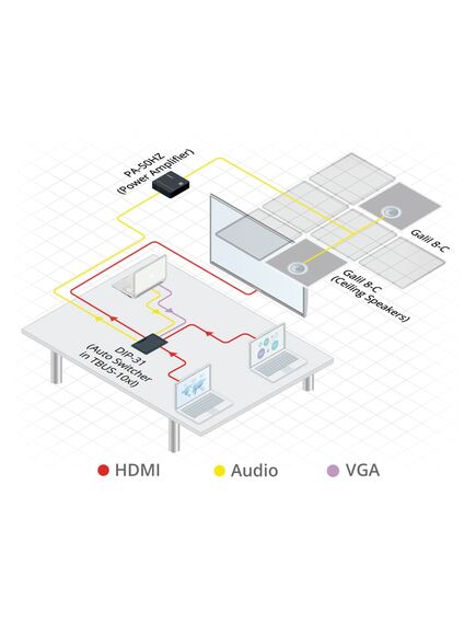 PA-50HZ Power Amplifier (50W into 70V/100V), 3 image