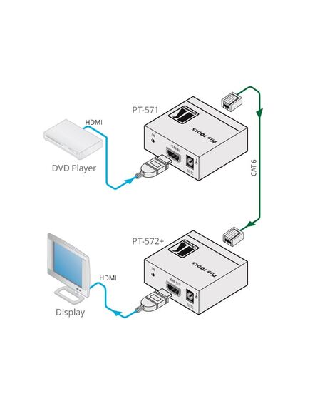 PT-572+ HDMI over Twisted Pair Receiver, 2 image