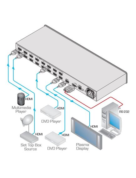 VS-161H 16x1 HDMI Switcher, Up to UXGA 1080p, 110V, 2 image