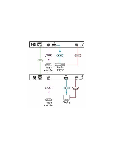 KDS-DEC5 Decoder from Ethernet, Supports 4K60 4:2:0, PoE, H.264, 4 image