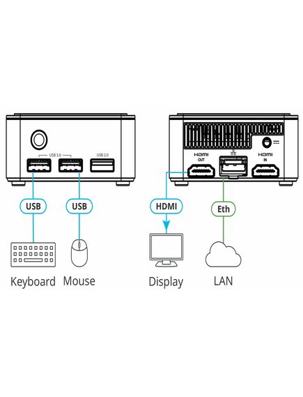 KC-VIRTUALBRAIN5 Hardware Platform with 5 Instances of Kramer BRAINware, 3 image