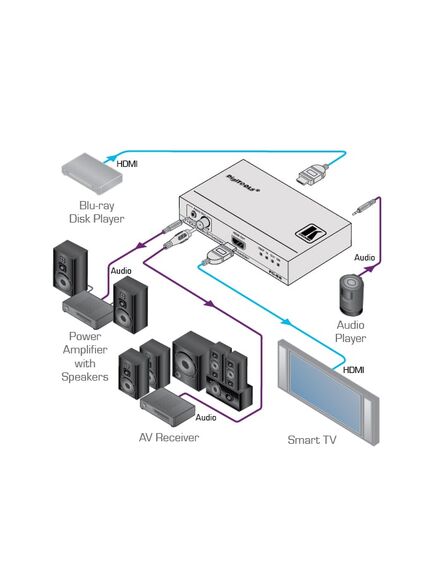 FC-69 HDMI Audio Embedder/De-Embedder, 2 image