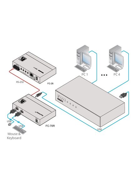 FC-70R RS-232 to USB Translator, 2 image