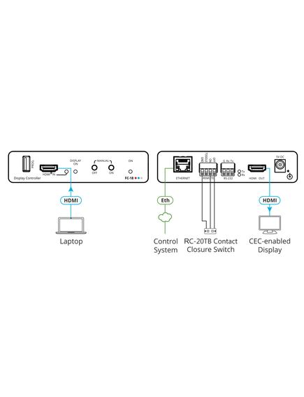 FC-18 4K HDR Display ON/OFF Controller, 2 image