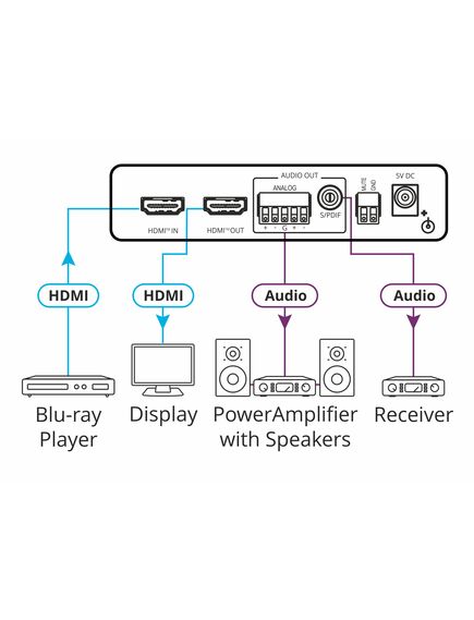 FC-46H2 4K HDR HDMI Audio De-embedder, 3 image