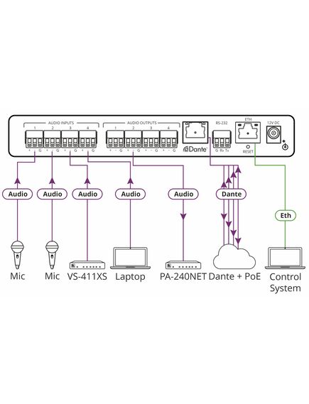 FC-404NETXL 4x4 Audio and Dante Mixer, 3 image