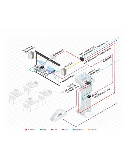 W-3H2 4K HDR HDMI Dual Insert Extender, 4 image