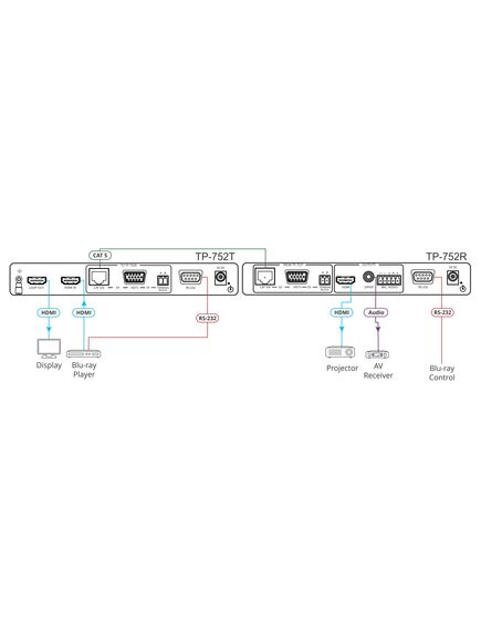 TP-752T HDMI Ultra-Reach Transmitter with RS-232 & Loop, over Any 2-Wire Cable, 2 image