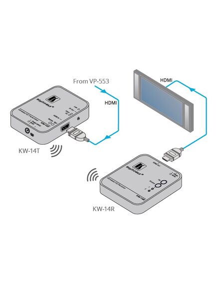 KW-14/EU Wireless HD Transmitter and Receiver Kit, Version: EU Version, 3 image