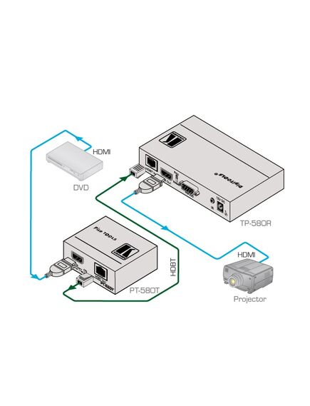 PT-580T HDMI over Twisted Pair HDBaseT Transmitter, 2 image